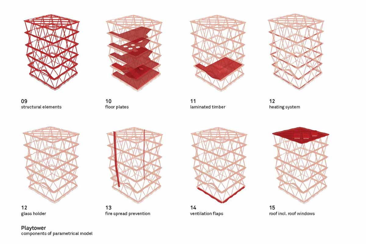 3D Planung der Fassade
